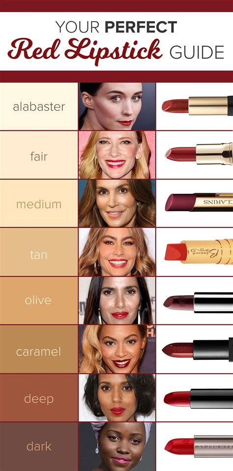 lipstick good or bad